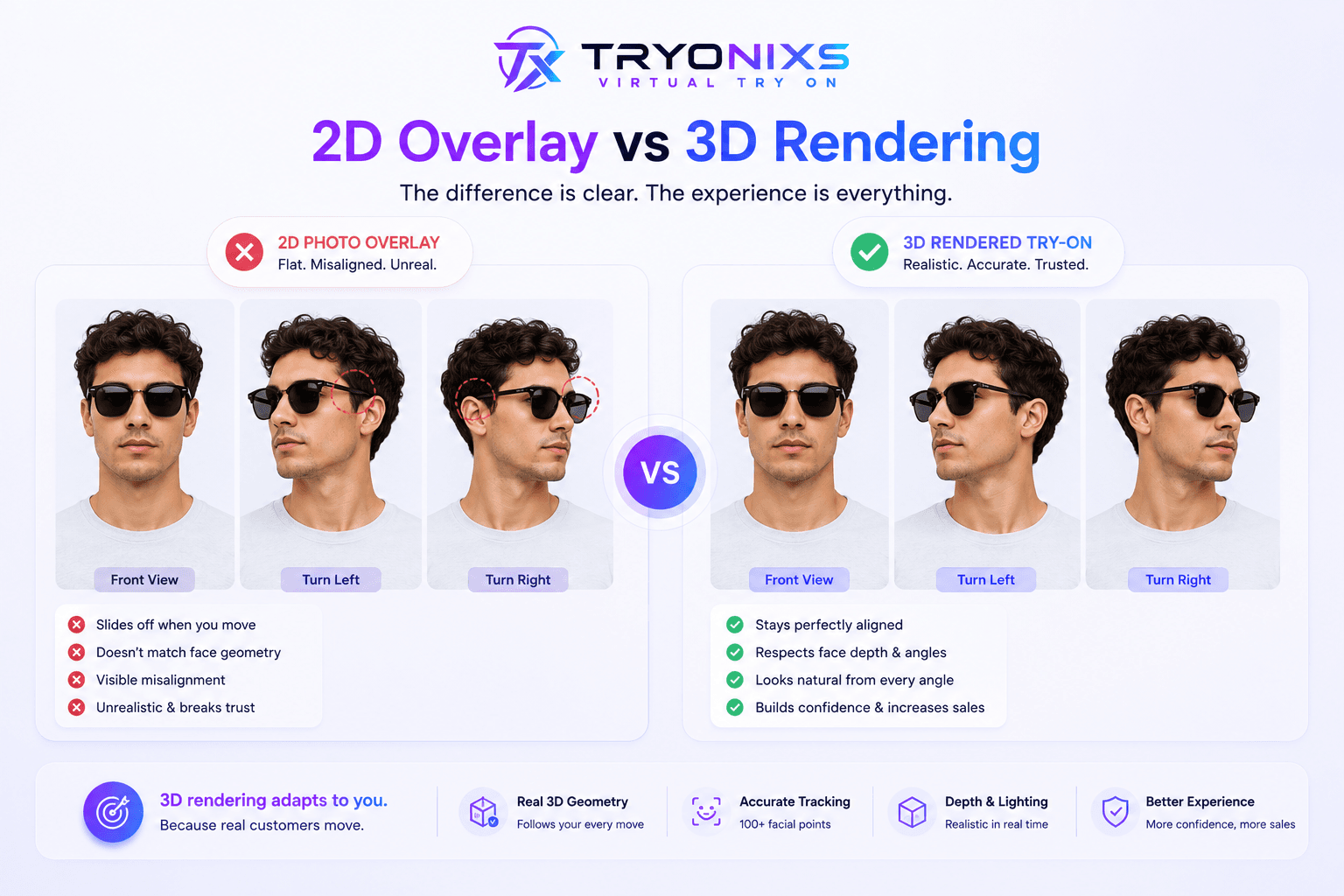 Side by side comparison of 2D photo overlay versus 3D rendered eyewear try-on